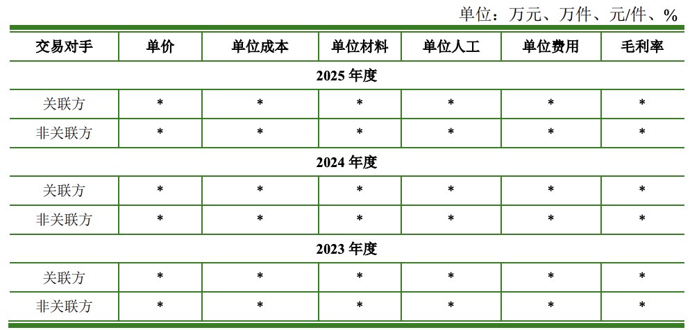 产能利用率9%也要IPO募资这家公司深绑奇瑞！