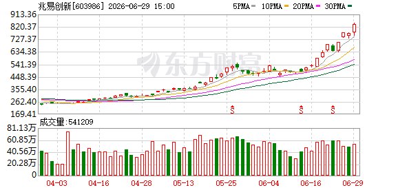 存储芯片龙头兆易创新：存在股价快速回落风险！