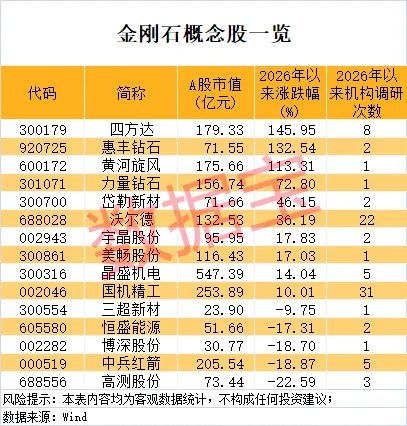 芯片散热核心材料迎来爆发式增长窗口!