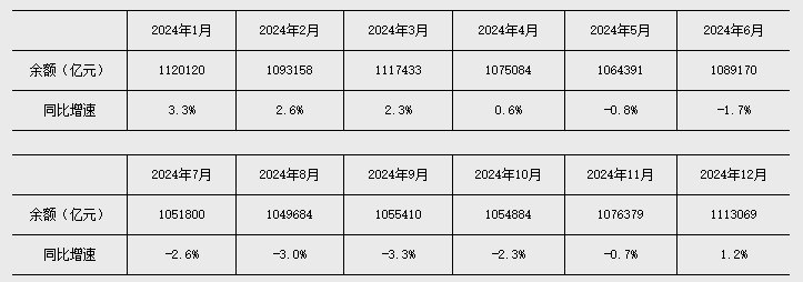 央行：前七个月新增贷款10.38万亿