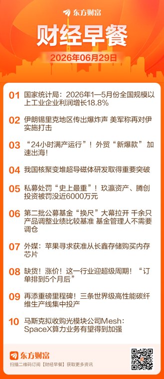 东方财富财经早餐